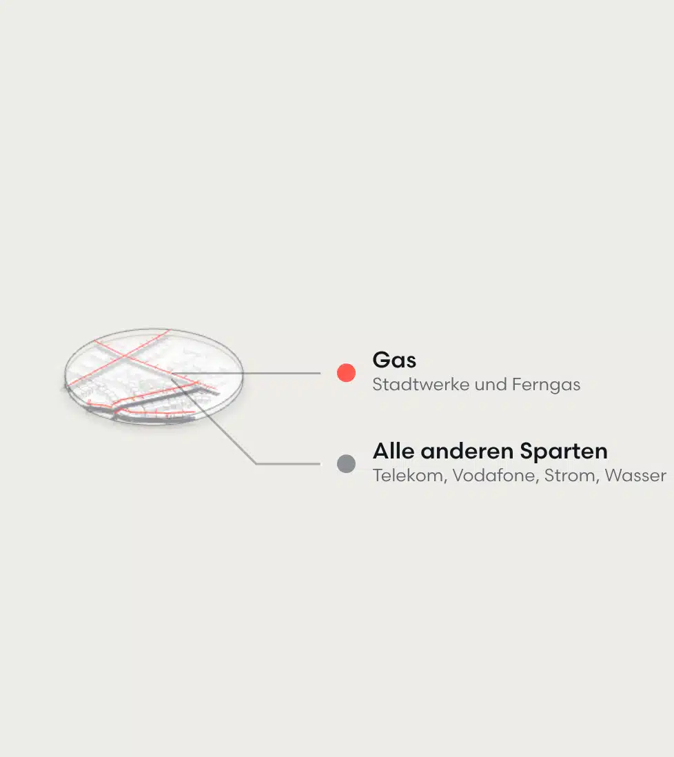 Gasleitungen als eigene Ebene über den übrigen Versorgungsleitungen eines Straßenausschnitts.