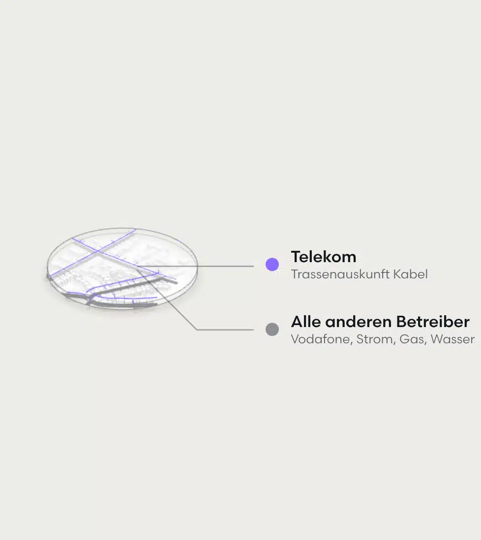 Die Leitungen der Telekom liegen als eigene Ebene über den Leitungen der übrigen Betreiber eines Straßenausschnitts.